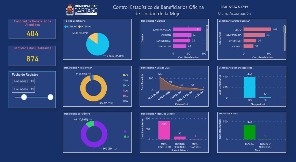 Presione Click para su Visualización